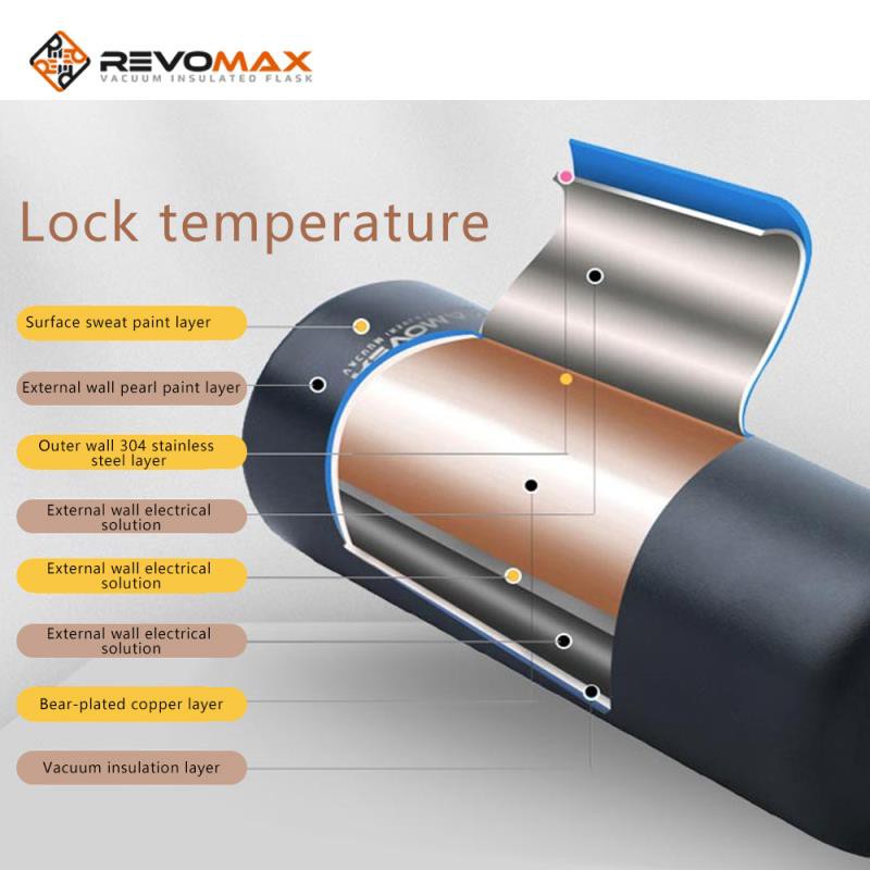 thermos cup material thermos cup material